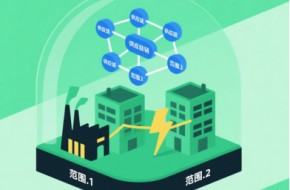 一文读懂：什么是气候友好型企业评价？